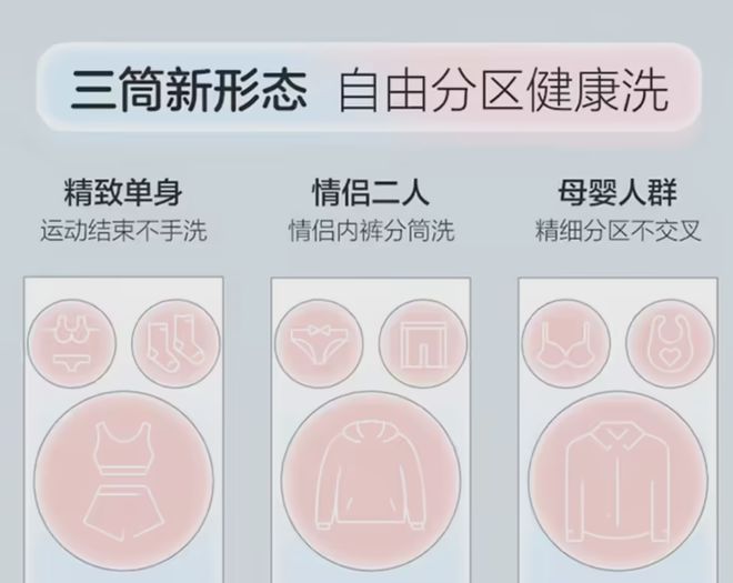 懒人洗衣机”衣服袜子内裤可以分开洗！爱游戏app手机版海尔推出“全球首款(图5)