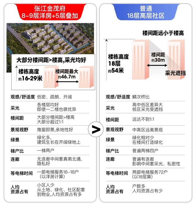 张江金茂府售楼处发布：首页！爱游戏app张江金茂府聚焦@(图12)